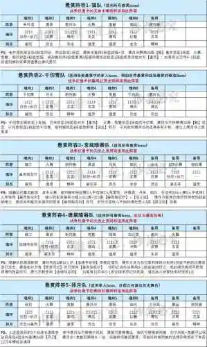 星斗森林攻略阵容搭配(美食大乱斗阵容搭配推荐)插图3