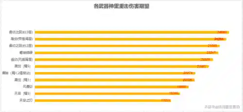 圣刀通关阵容搭配(刀妹主c阵容)插图10