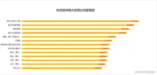 圣刀通关阵容搭配(刀妹主c阵容)插图11