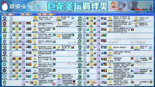 屠龙护卫阵容搭配最新(绝境守卫最强阵容搭配)插图4