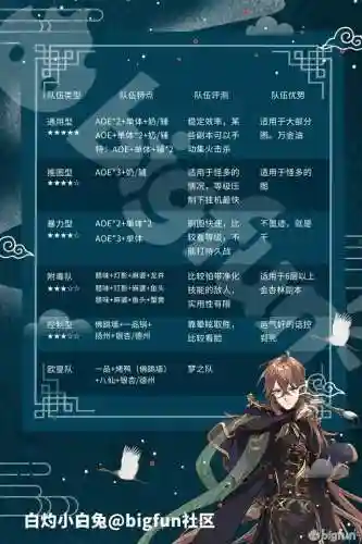 食物语20级阵容搭配(食物语平民后期最佳搭配阵容)