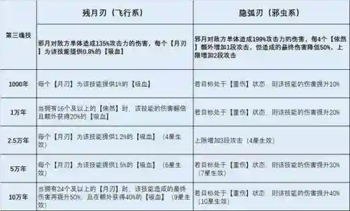 邪月爆发流阵容搭配(邪月搭配什么阵容)插图4