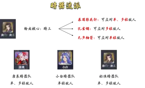 暗器长图阵容搭配(最强暗器)插图2