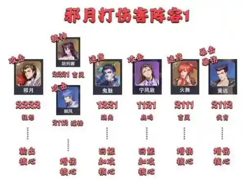 邪月爆发流阵容搭配(邪月搭配什么阵容)插图8