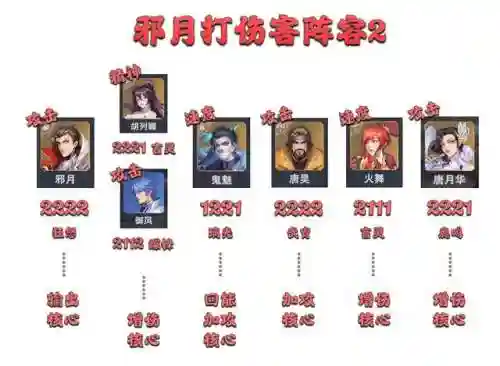 邪月爆发流阵容搭配(邪月搭配什么阵容)插图9