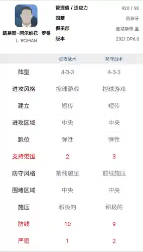 实况教练和阵容搭配(实况足球最新教练表)插图