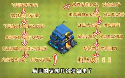 部落冲突奥迪阵容搭配推荐(部落冲突部队搭配最强)插图2