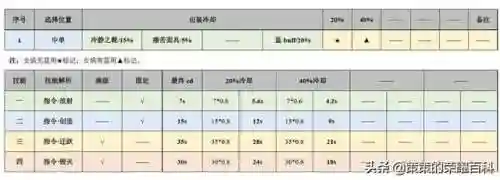 女娲怎么搭配马超阵容(率土之滨马超平民搭配)插图22