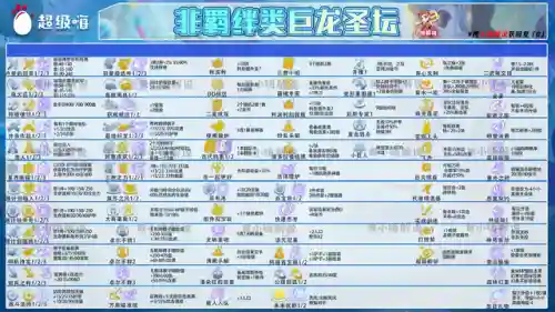 屠龙护卫阵容搭配最新(绝境守卫最强阵容搭配)插图5