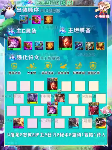 屠龙护卫阵容搭配最新(绝境守卫最强阵容搭配)插图8