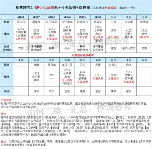 后期尘心阵容搭配推荐(魂师对决SP尘心阵容)插图2