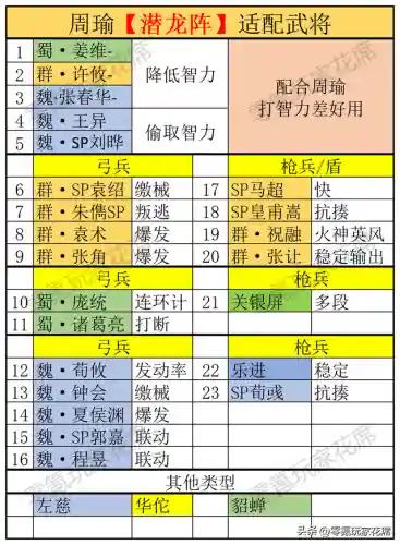 周瑜郭嘉阵容最强搭配(少年三国志1最强阵容)插图