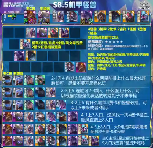 最强阵容怪兽搭配图(怪物联盟阵容推荐)插图9