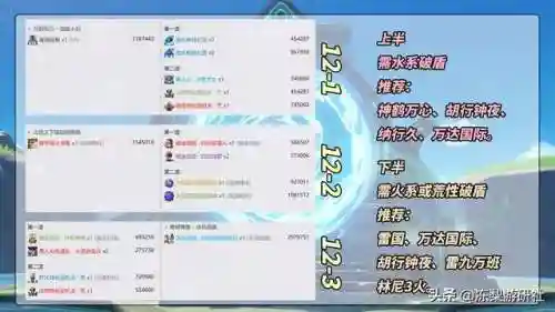 深渊攻略阵容搭配图片(原神新深渊阵容使用排名)