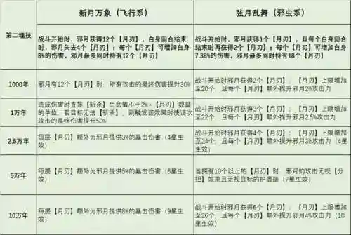 邪月爆发流阵容搭配(邪月搭配什么阵容)插图3