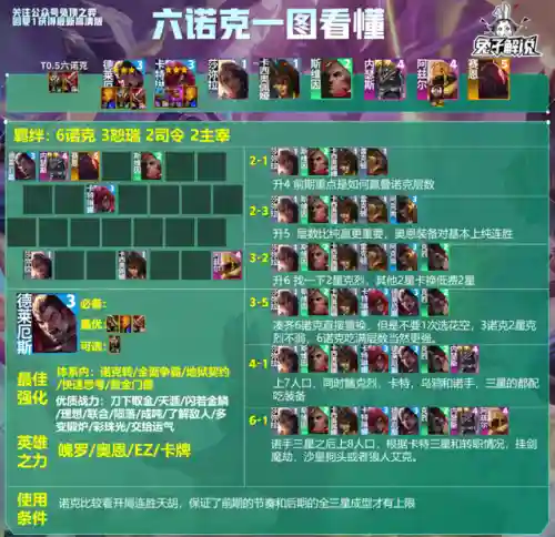 厉害法师推荐阵容装备搭配(云顶之弈最新法师阵容)插图14