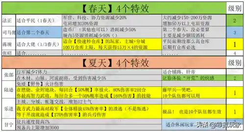张角如何配兵法阵容搭配(张角用什么战法)插图2