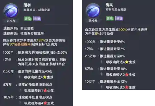 小白香香暗器队阵容搭配(小白无声暗器队)插图4