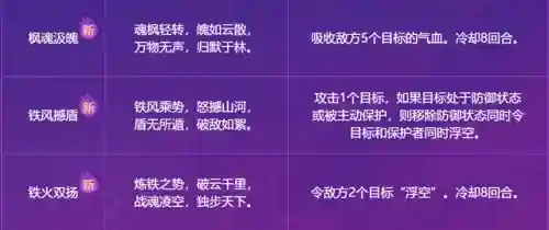龙王技能搭配推荐阵容最新(龙王技能加点顺序)插图2