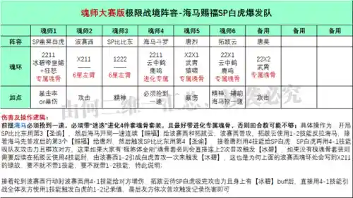 老虎悬赏阵容搭配最新攻略(赏金猎人阵容怎么运营)插图2