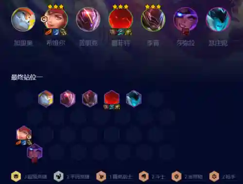怪兽来袭枪手阵容怎么搭配(云顶之弈枪手阵容搭配推荐)插图3