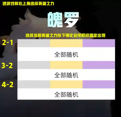 炼金摆烂阵容搭配图片(料理次元阵容大全搭配)插图8