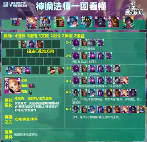 厉害法师推荐阵容装备搭配(云顶之弈最新法师阵容)插图5