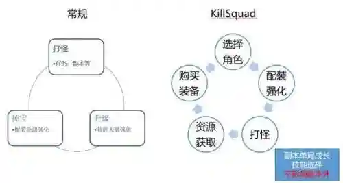 杀戮小队后期阵容配置搭配(地牢小队最强阵容)插图5