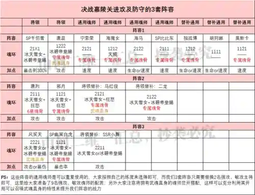 决战嘉陵关阵容搭配最新(三战关银屏t0阵容)插图5