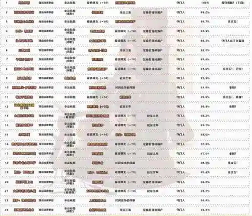 武神希洛克搭配什么阵容(武魂觉醒平民最适合阵容)插图1