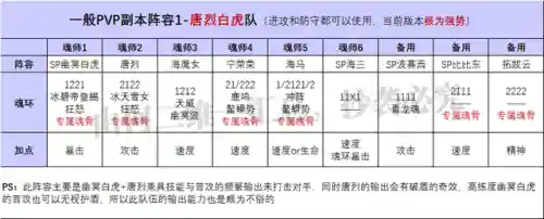 老虎悬赏阵容搭配最新攻略(赏金猎人阵容怎么运营)插图4