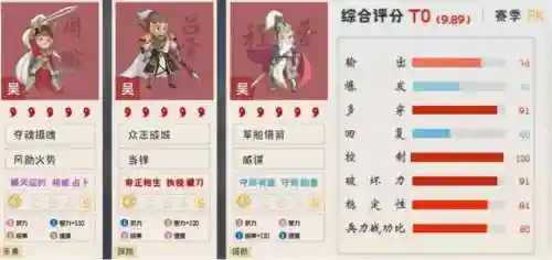 周瑜强势阵容搭配图表大全(周瑜五套t0阵容推荐)插图5