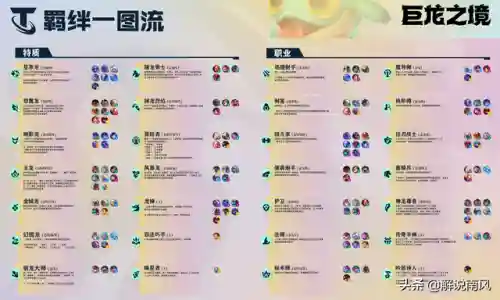 打六龙神阵容搭配攻略(大战魂阵容搭配攻略)插图
