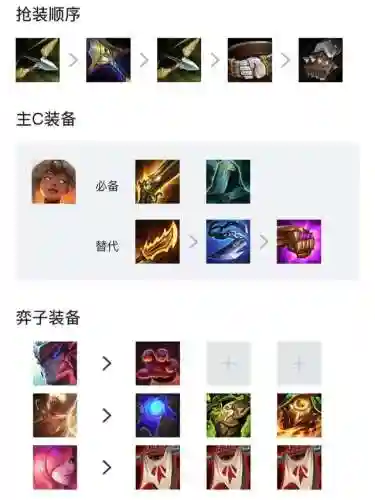 大神福星阵容搭配表最新(神一辉阵容搭配)插图11