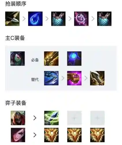 大神福星阵容搭配表最新(神一辉阵容搭配)