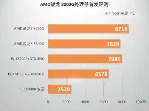 小牛大炮阵容怎么搭配最好(小炮冲冲冲英雄搭配)插图4