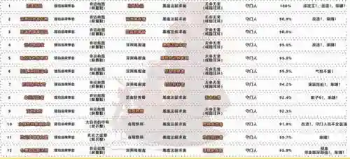 武神希洛克搭配什么阵容(武魂觉醒平民最适合阵容)