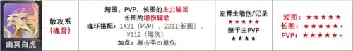 老虎悬赏阵容搭配最新攻略(赏金猎人阵容怎么运营)