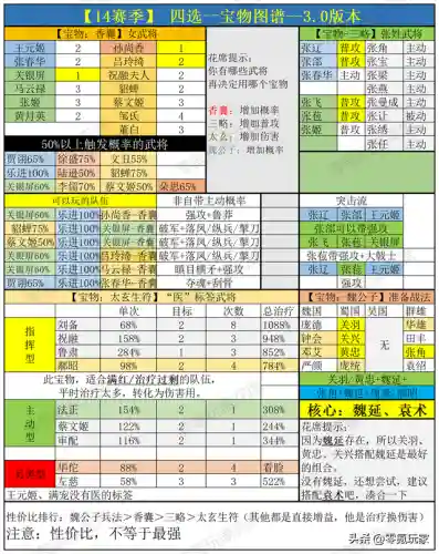 张角如何配兵法阵容搭配(张角用什么战法)插图12
