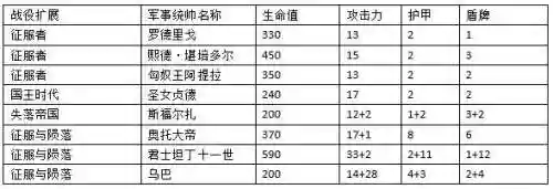 文明与征服祖玛阵容搭配(文明与征服平民最强阵容第一名)插图1