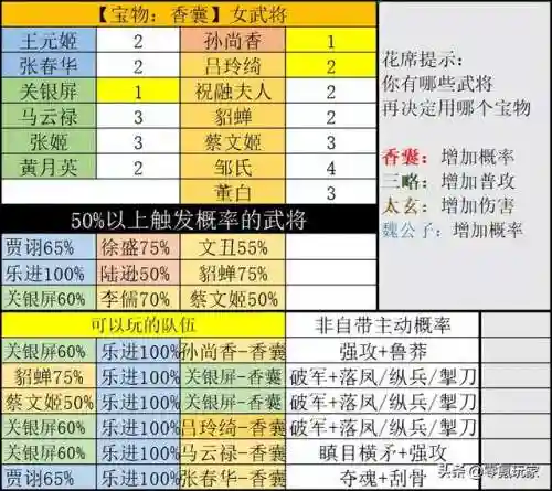 张角如何配兵法阵容搭配(张角用什么战法)
