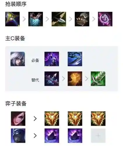 大神福星阵容搭配表最新(神一辉阵容搭配)插图7