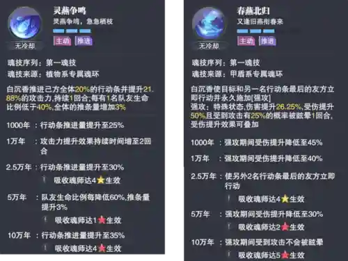 小白香香暗器队阵容搭配(小白无声暗器队)插图2