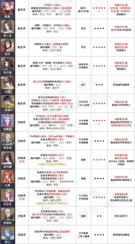 唐晨魂环阵容搭配(唐三有几个魂环)插图4
