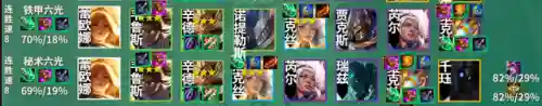天使之战黑暗崛起阵容搭配(最新天使阵容怎么搭配)插图6