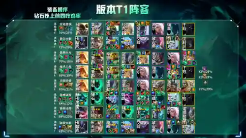 天使之战黑暗崛起阵容搭配(最新天使阵容怎么搭配)插图3