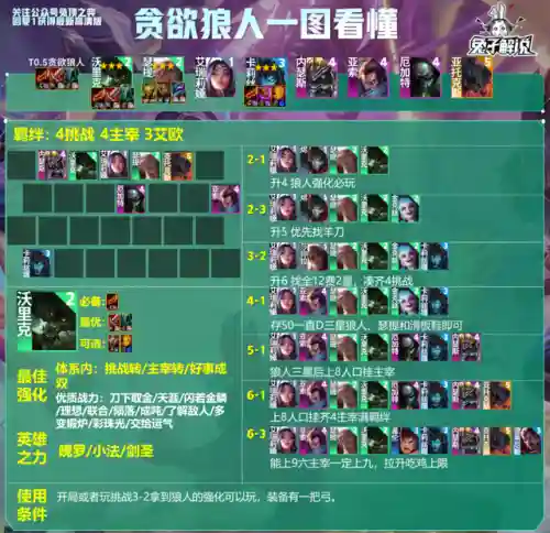 厉害法师推荐阵容装备搭配(云顶之弈最新法师阵容)插图17