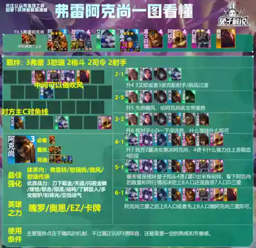 厉害法师推荐阵容装备搭配(云顶之弈最新法师阵容)插图2