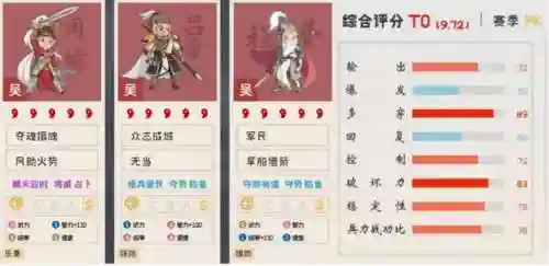 周瑜强势阵容搭配图表大全(周瑜五套t0阵容推荐)插图3