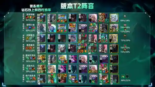 天使之战黑暗崛起阵容搭配(最新天使阵容怎么搭配)插图11